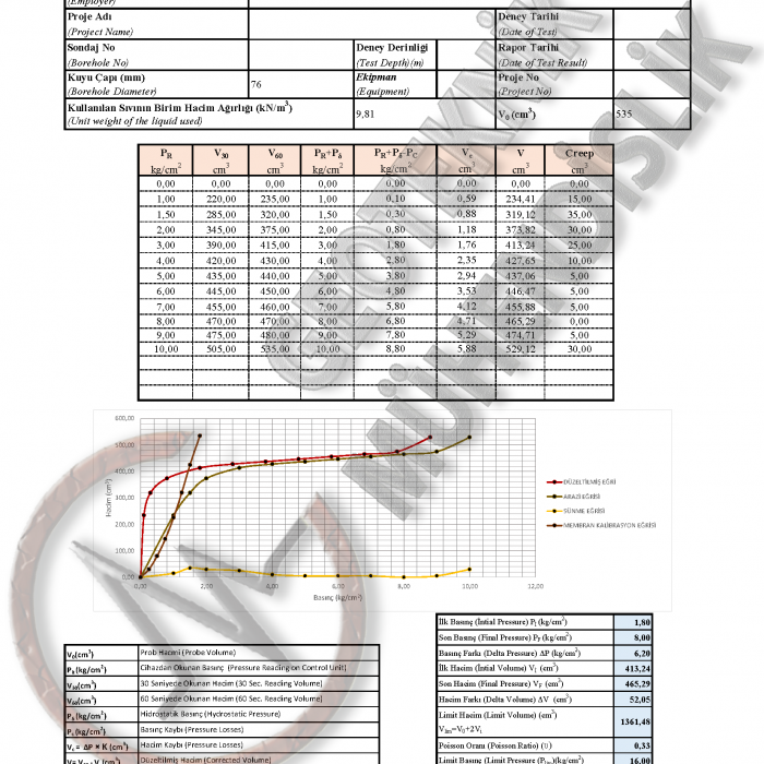 deniz presiyometresi-denizde presiyometre-satilik presiyometre-geoteknik-muhendislik-presiyometre-kum-konisi-deneyi-plaka-yukleme-deneyi-istanbul-deney